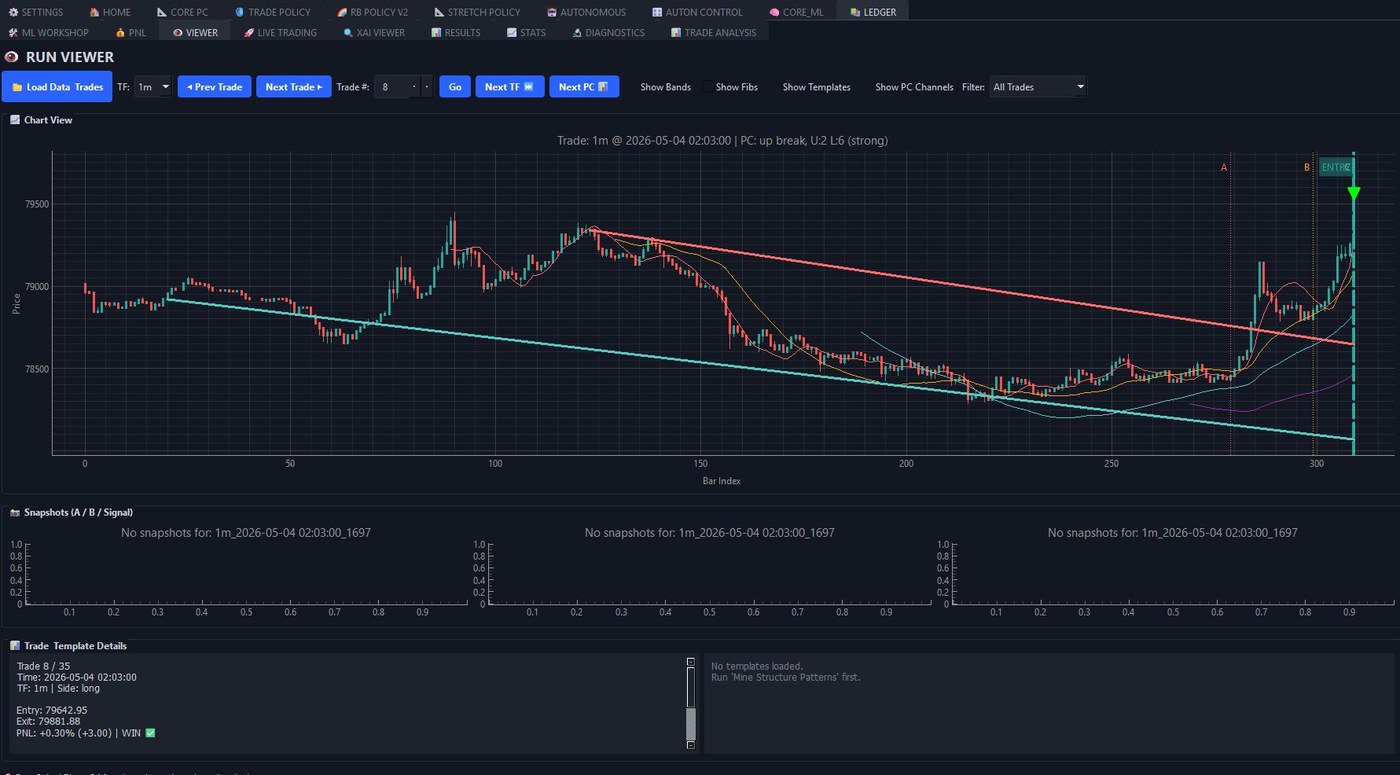 CORE Run Viewer screenshot — chart with PC channels and trade entry markers